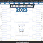 Fillable March Madness 2022 Bracket