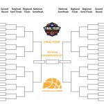 Fillable March Madness Bracket 2022