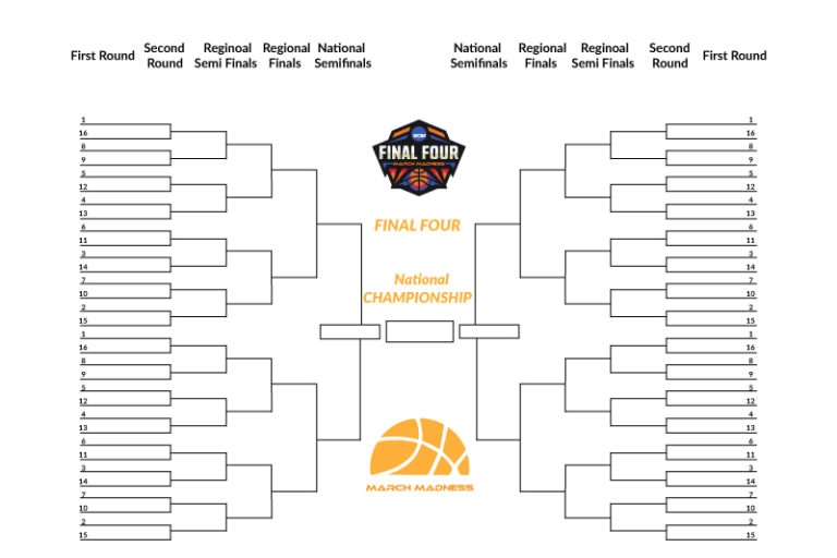 Fillable March Madness Bracket 2022