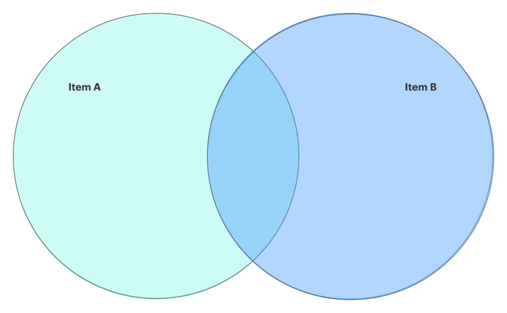 How To Put Venn Diagram In Google Sheets