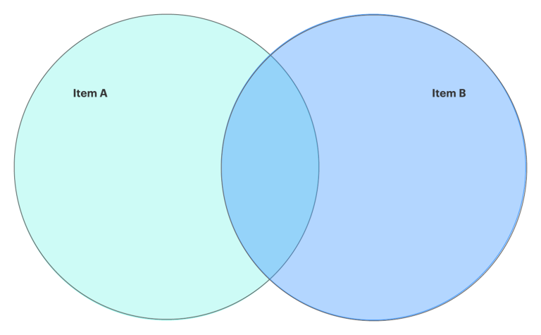 Fillable Venn Diagram Google Docs - Fillable Form 2023