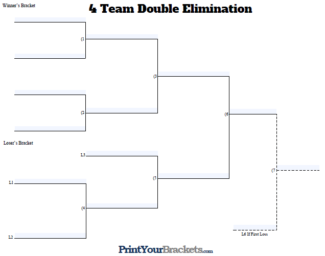 4 Team Double Elimination Bracket Fillable