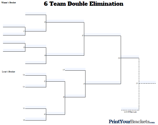 6 Team Double Elimination Bracket Fillable
