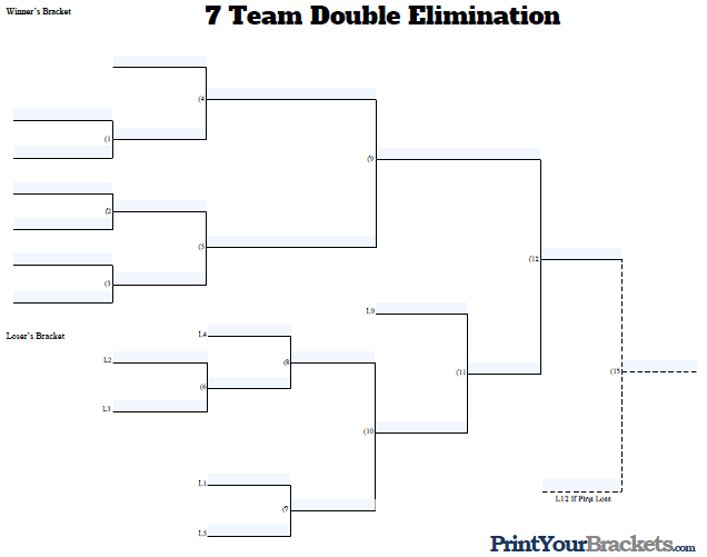 7 Team Double Elimination Bracket Fillable