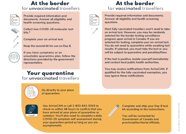 Arrivecan Quarantine Plan Questions Fillable Form 2024