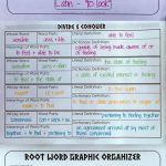 Free Printable Greek And Latin Roots