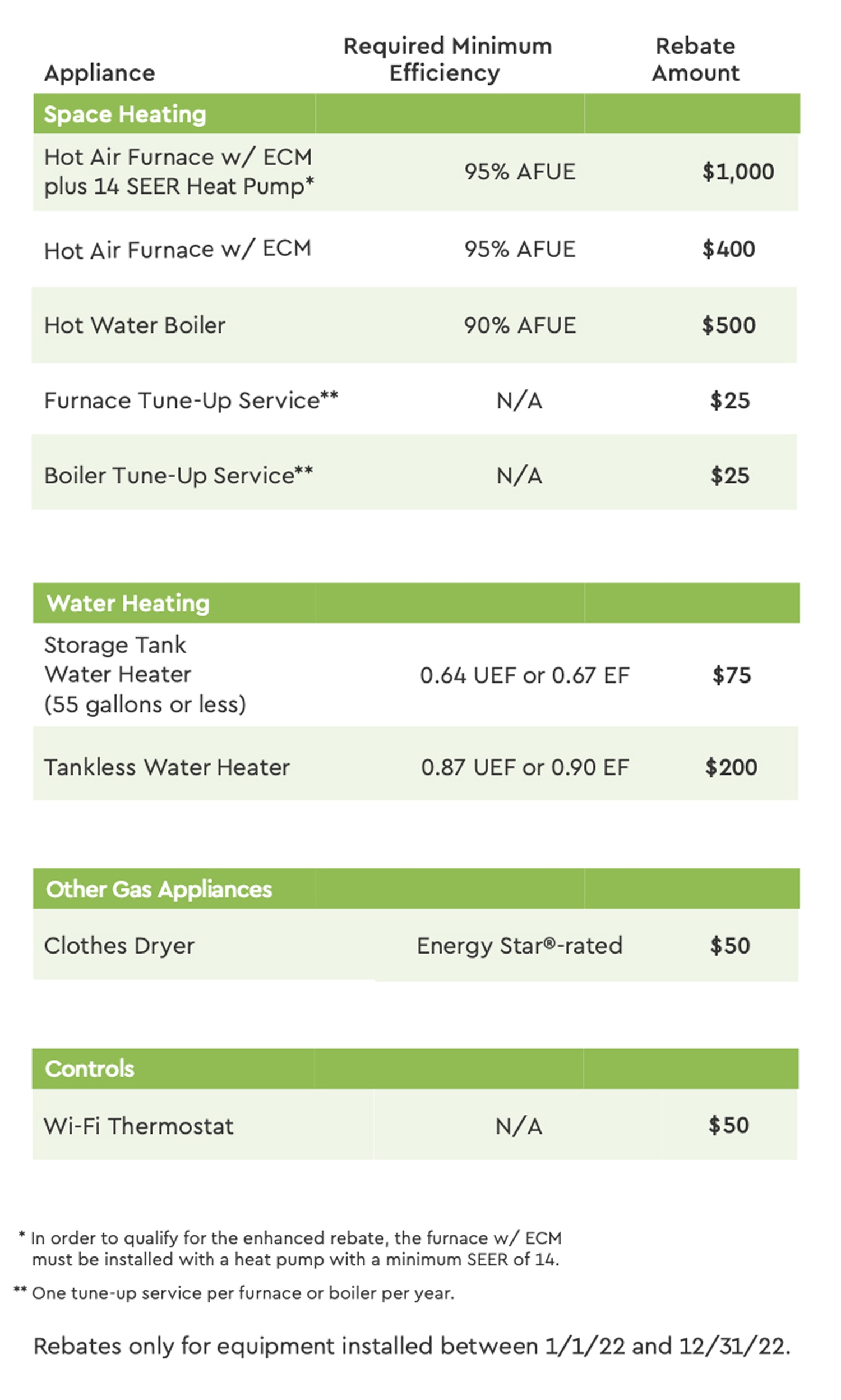 Get The Rebate Application For Homeowners National Fuel s Conservation Incentive Program