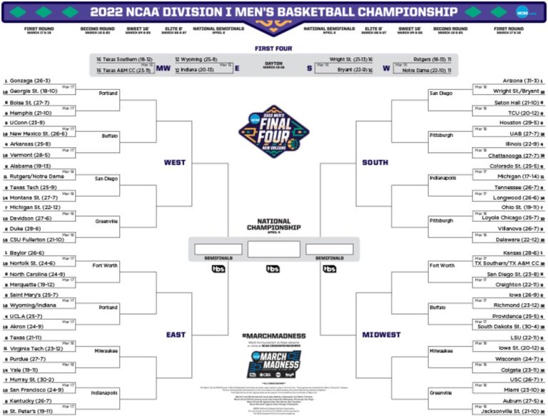 Printable NCAA Tournament Bracket For March Madness 2022 AthlonSports ...