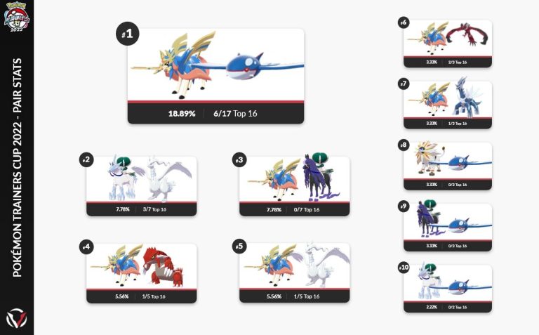 Restricted Top Pairs Pok Mon Trainers Cup Victory Road Fillable Form 2023