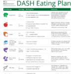 10 Best Dash Diet Food Charts Printable Printablee