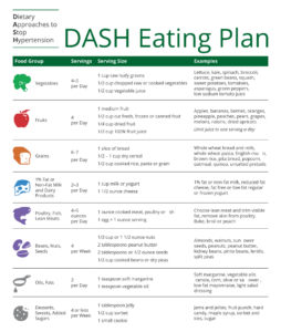 10 Best Dash Diet Food Charts Printable Printablee - Fillable Form 2023