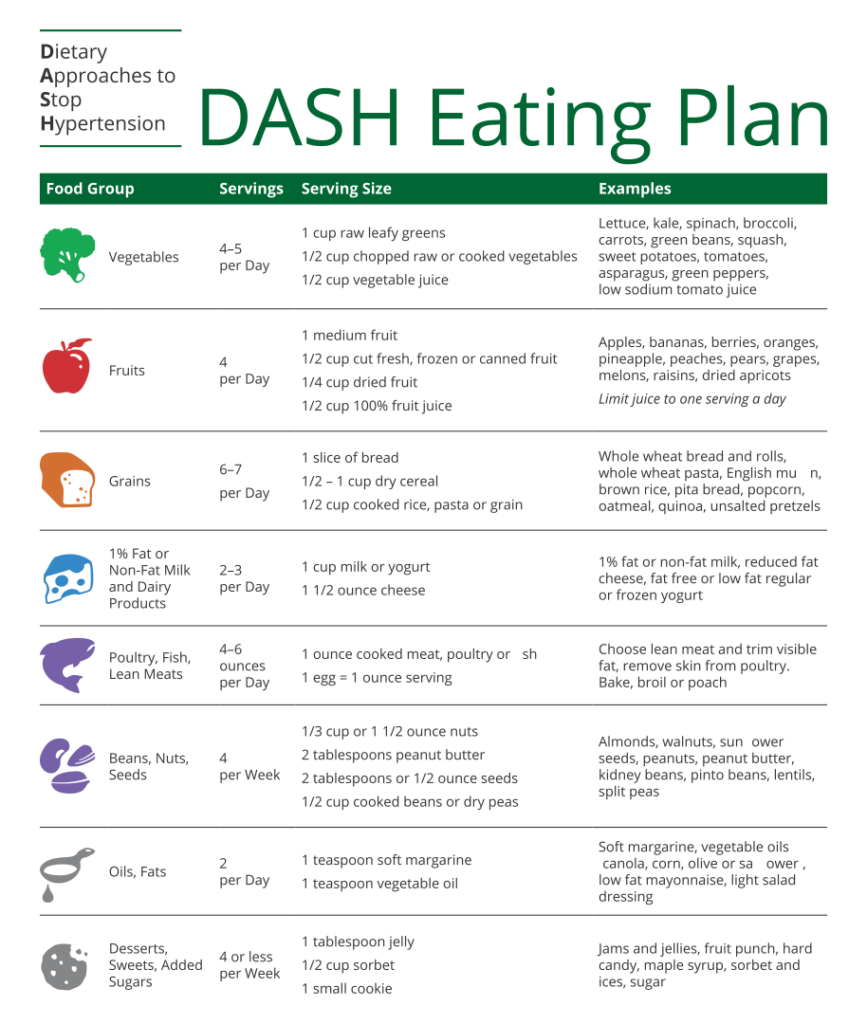 10 Best Dash Diet Food Charts Printable Printablee