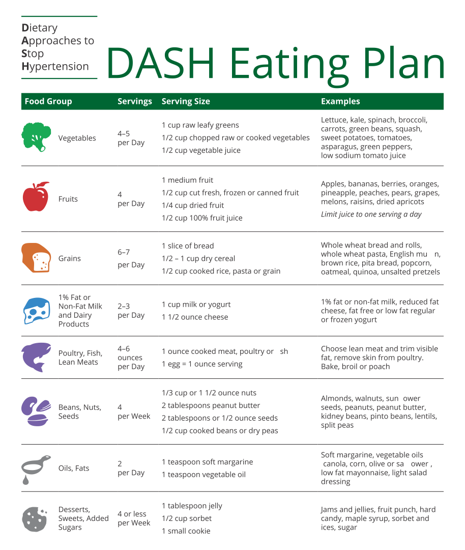 10 Best Dash Diet Food Charts Printable Printablee