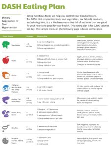 10 Best Dash Diet Food Charts Printable Printablee - Fillable Form 2023