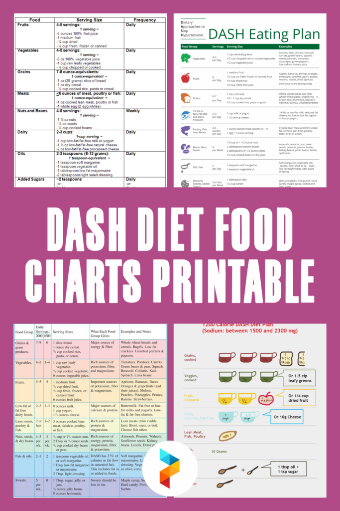 Printable Dash Diet Meal Plan And Shopping List Pdf