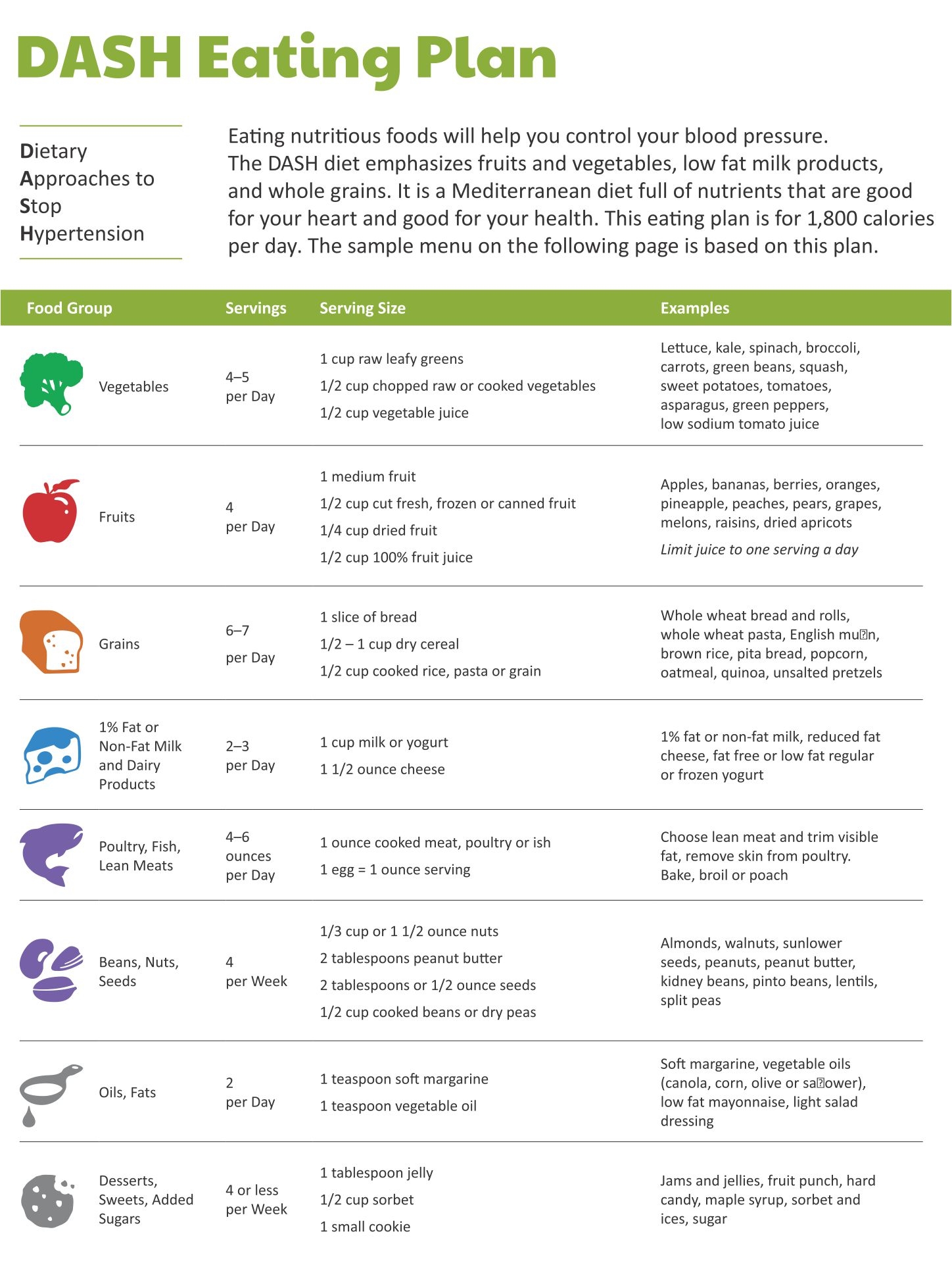 10 Best Dash Diet Food Charts Printable Printablee