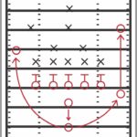 10 Best Printable Football Play Templates Printablee