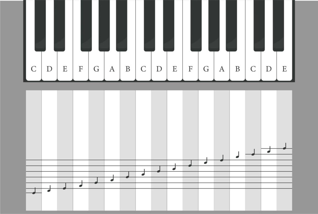 Free Printable Piano Keyboard Template