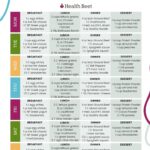 1200 Calorie High Protein Low Carb Diet Plan with Printable Health Beet