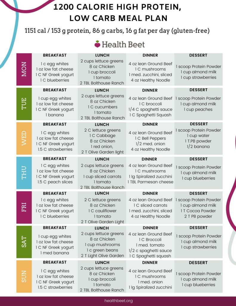 Printable Fat Protein Efficient Meal Plan Pdf