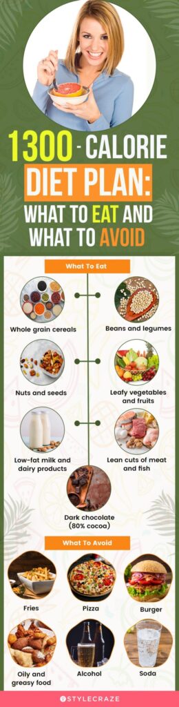 Woman Printable 1300 Calorie Meal Plan Fillable Form 2023