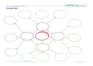 40 Concept Map Templates Hierarchical Spider Flowchart - Fillable Form 2025
