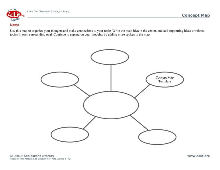 40 Concept Map Templates Hierarchical Spider Flowchart - Fillable Form 2025