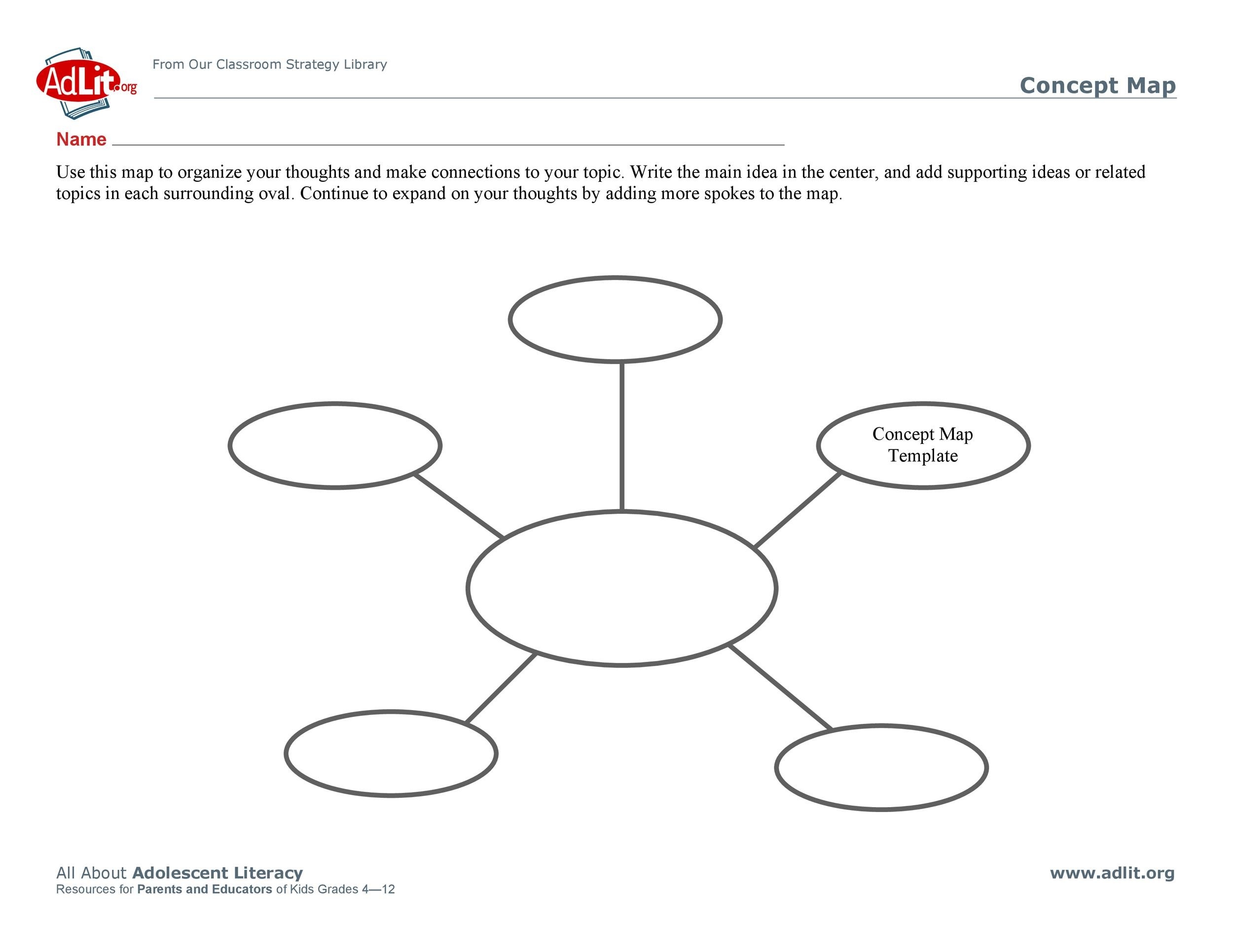 40 Concept Map Templates Hierarchical Spider Flowchart 