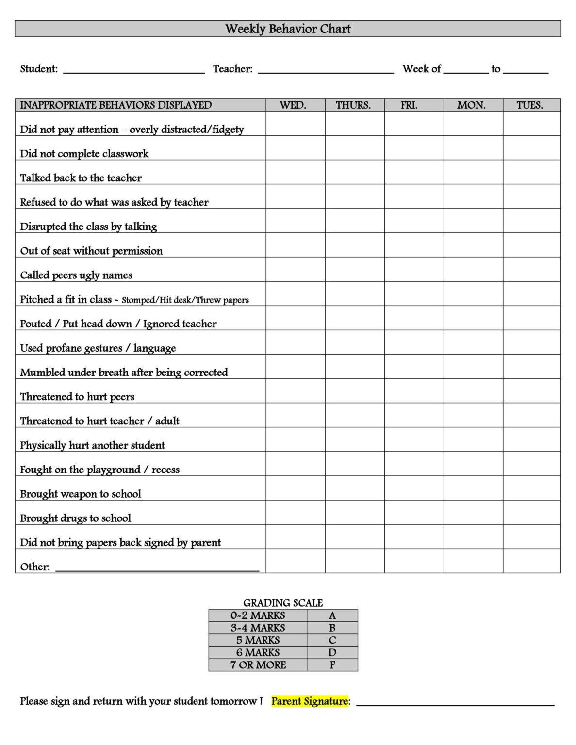 Printable Behavior Checklist Template - Fillable Form 2023
