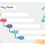 5 Whys Template Guide Root Cause Analysis Conceptboard