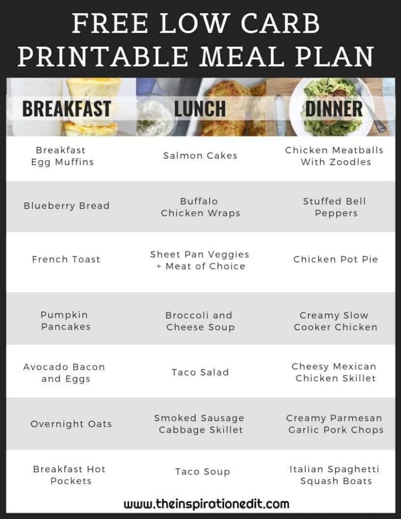 Free Printable 7 Day Keto Meal Plan