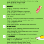 7 day Keto Meal Plan For Beginners ketodietplan Keto Diet Recipes Ketogenic Diet Meal Plan Keto Diet Plan