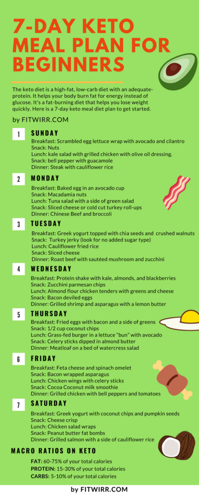 Free Printable 7 Day Keto Meal Plan