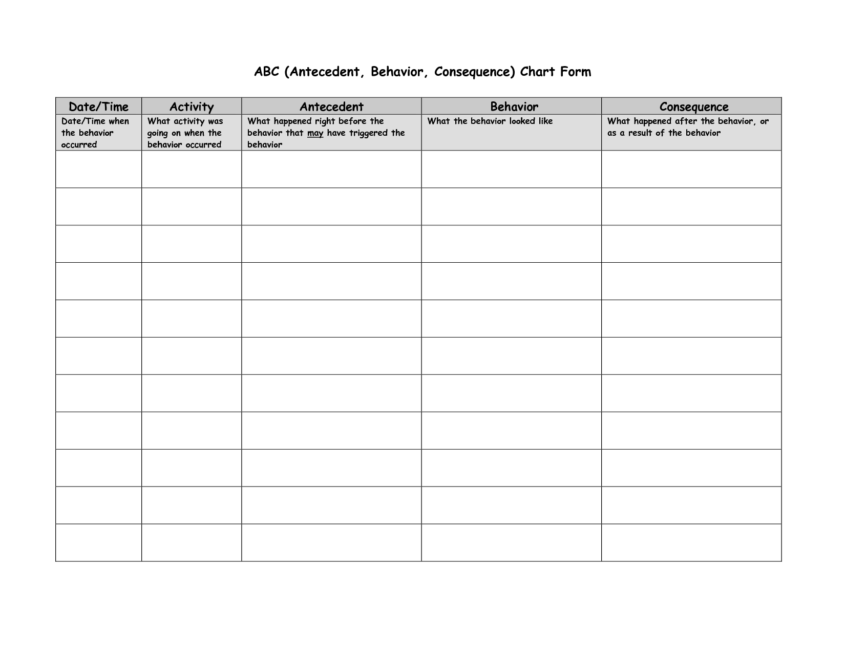 ABC Chart antecedent Behaviour Consequence Behavior Modification Chart Behavior Consequences School Behavior Chart