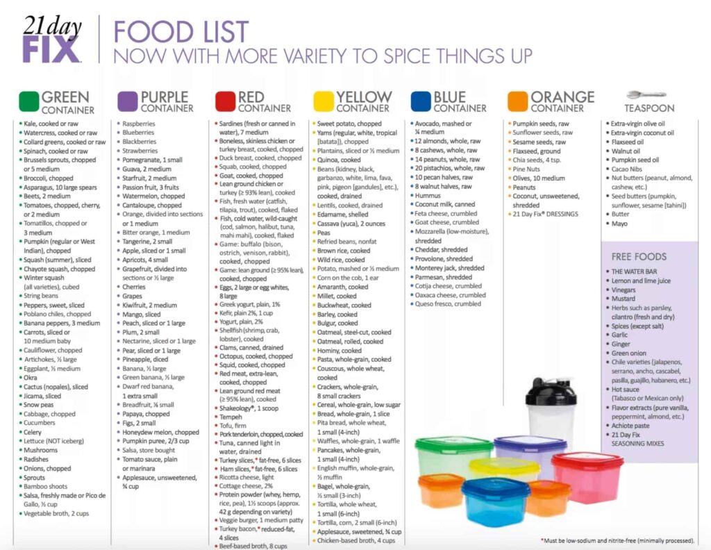 Approved 21 Day Fix Food List For 2023 Printable