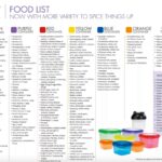 Approved 21 Day Fix Food List For 2023 Printable
