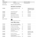 Commercial Cleaning Checklist Template Free Editable Checklist