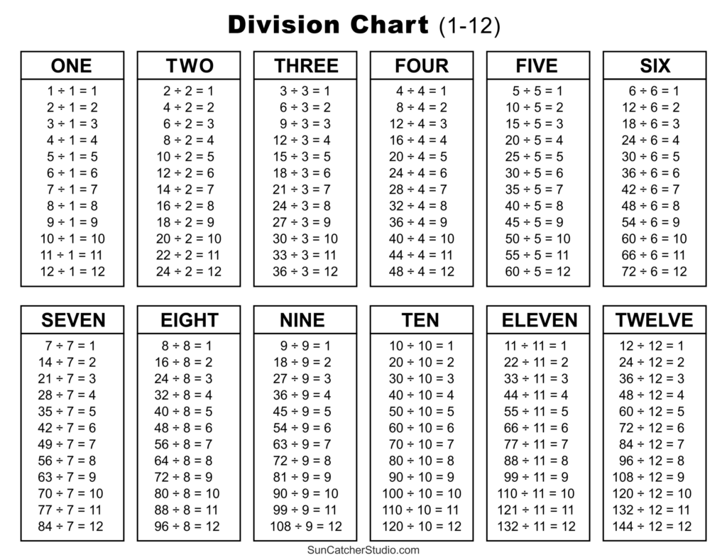 Division Chart Printable