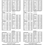 Donation Value Guide 2021 Fill Out Sign Online DocHub