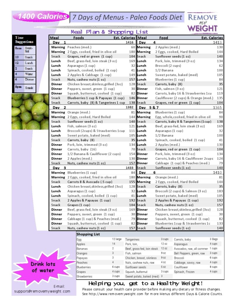 Printable 1400 Calorie Meal Plan