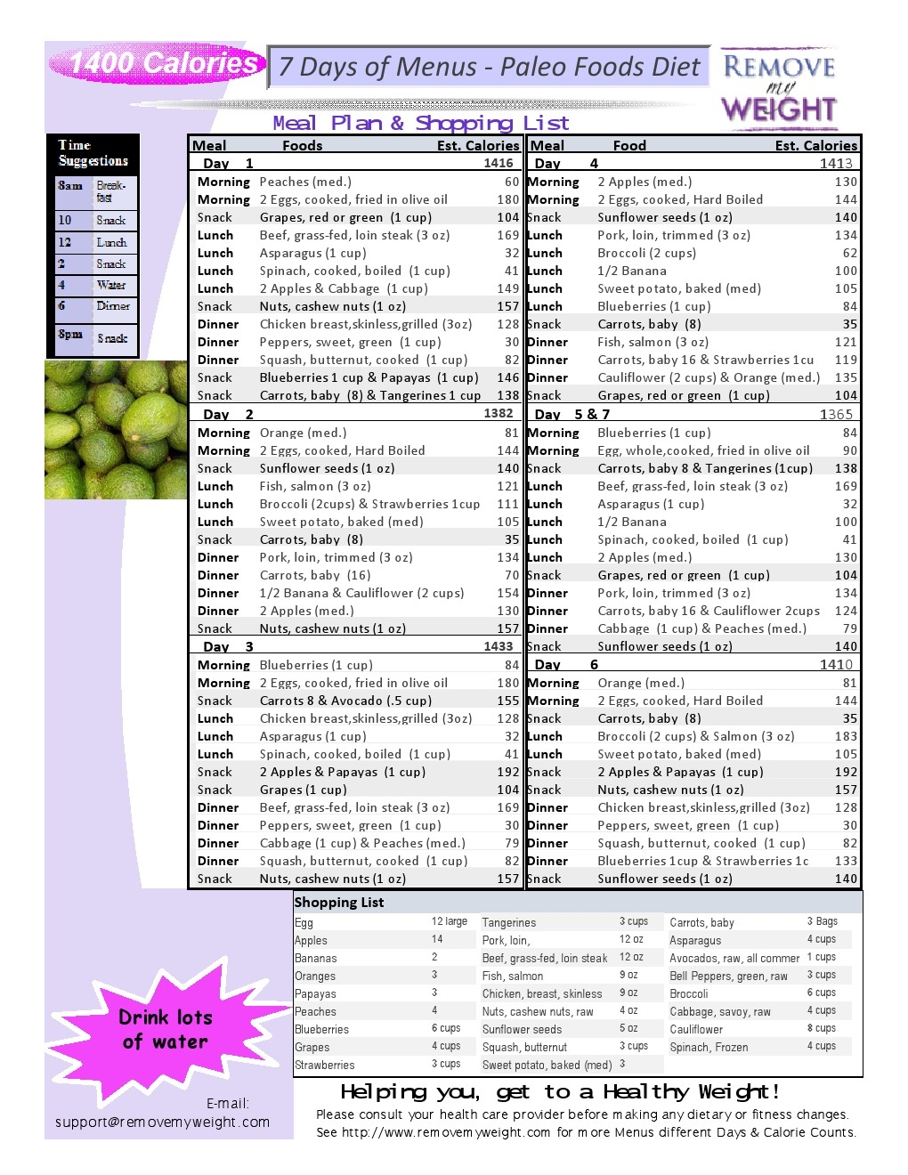 Free 7 Day 1100 Calorie Diet Menu Plan Paleo Foods