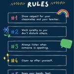 Free Custom Printable Classroom Rules Poster Templates Canva