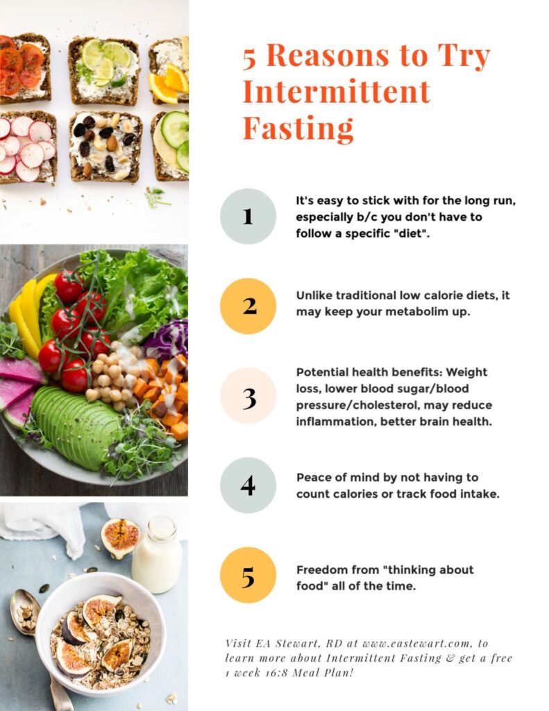 Free Intermittent Fasting Diet Plan IF 101 Guide EA Stewart RD