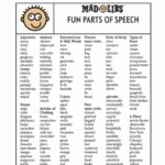 Fun Parts Of Speech Cheat Sheet Included In Book To Get You Started Playing Mad Libs Silly Words Funny Mad Libs Family Mad Libs