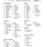 Intermittent Fasting Food List Printable PDF Laura Fuentes