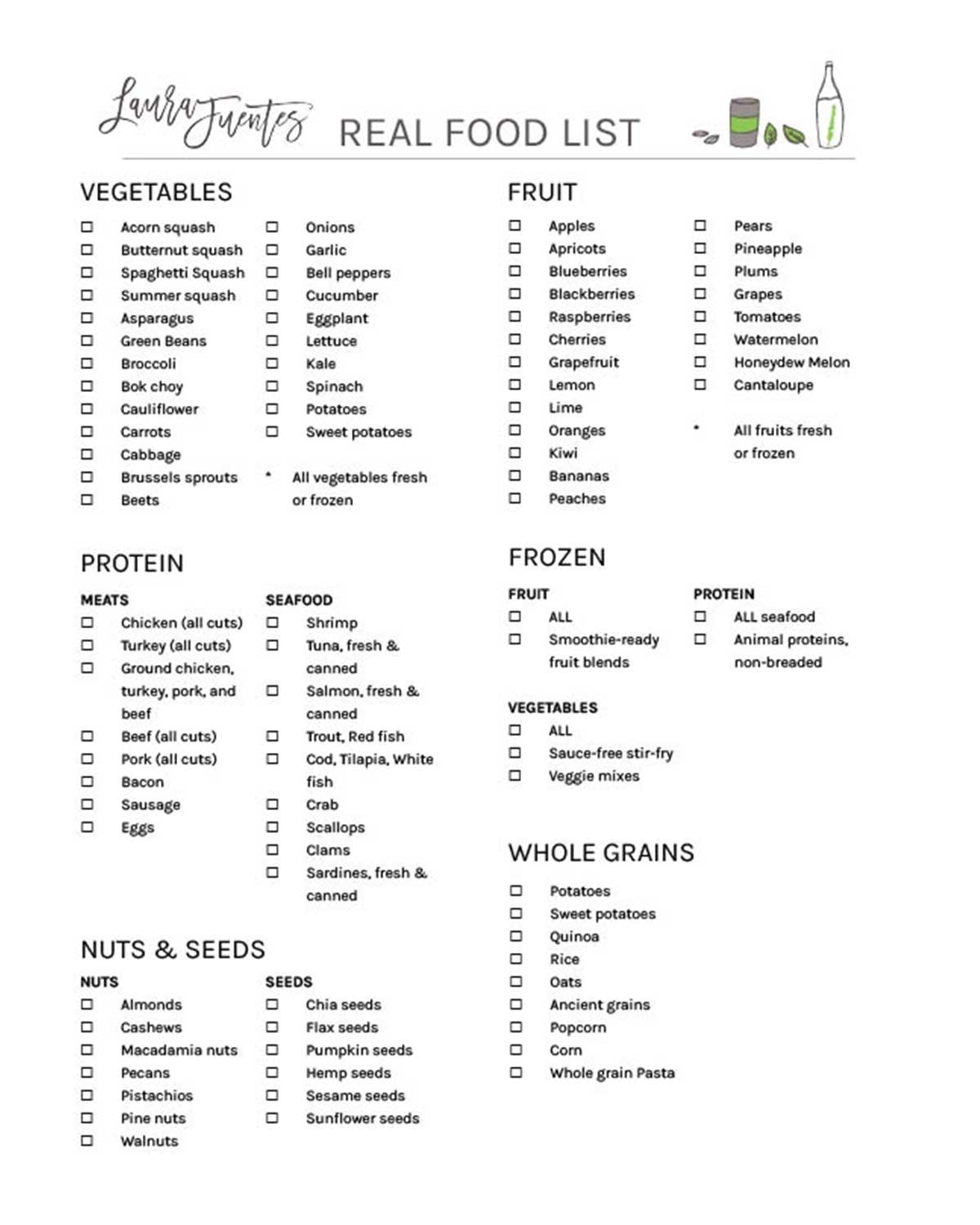 Intermittent Fasting Food List Printable PDF Laura Fuentes