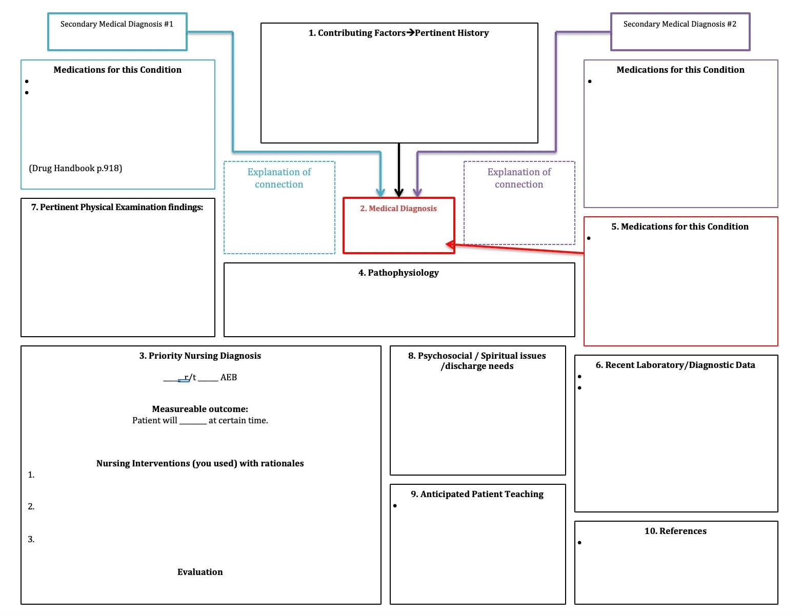 Nursing Concept Map Drug List Nursing Assessment Nursing Etsy de