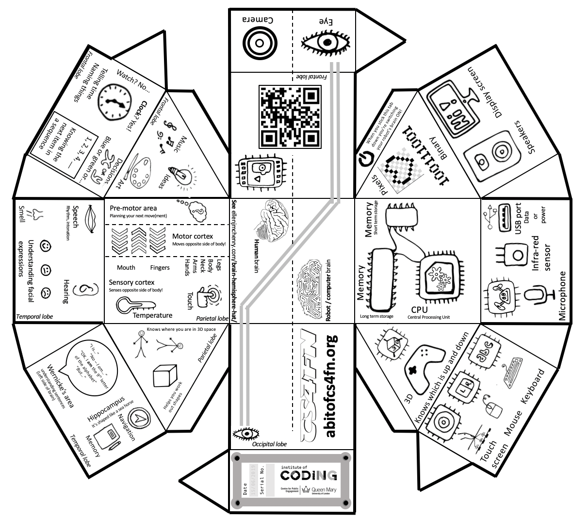 Paper Brain hatagon Cyborg Hat Half Human Brain Half Computer Robot Android Brain To Colour In And Wear Teaching London Computing A RESOURCE HUB From CAS LONDON CS4FN