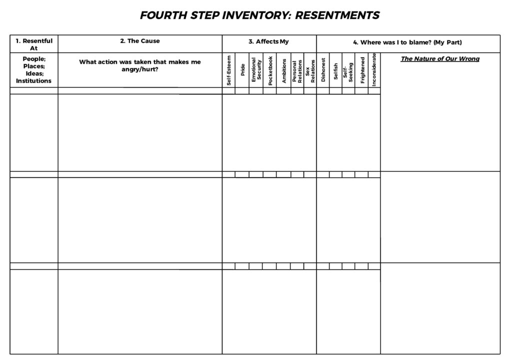 Template Printable Aa 4th Step Worksheets