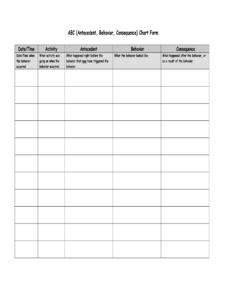 Printable Abc Chart Template Fill Out Sign Online DocHub - Fillable ...